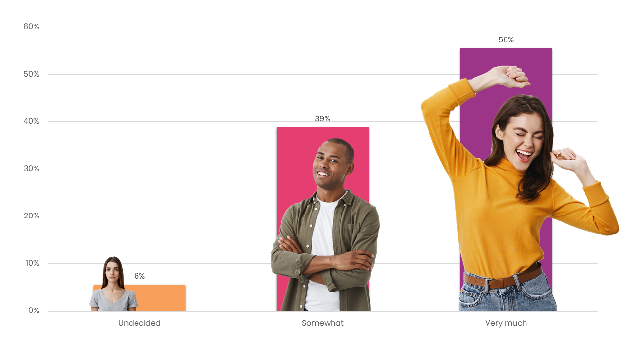 How much does music affect your emotions?