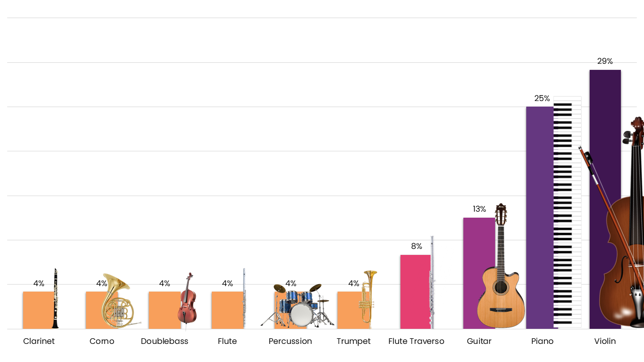 What musical instrument do you play?